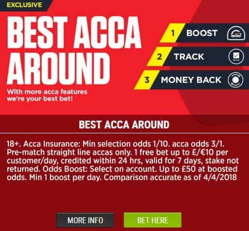 Ladbrokes Sports Ladbrokes Sports